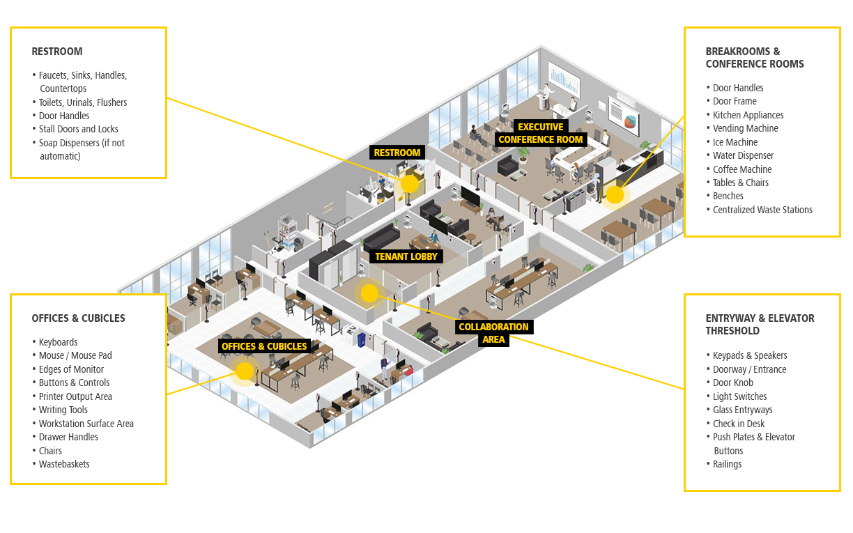 Property Management & BSC Rubbermaid Commercial Products